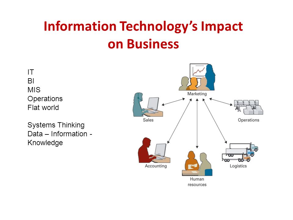The Impact of Technological Change on Business Activity